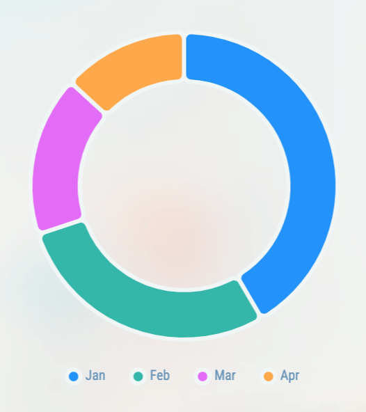 Doughnut Chart