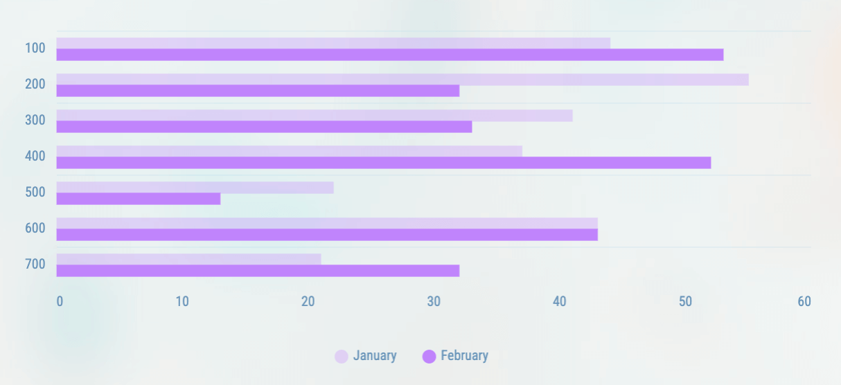 Horizontal Chart