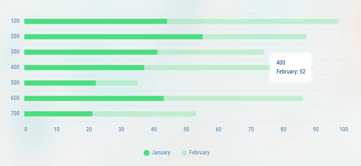 Stacked Horizontal Bar Chart