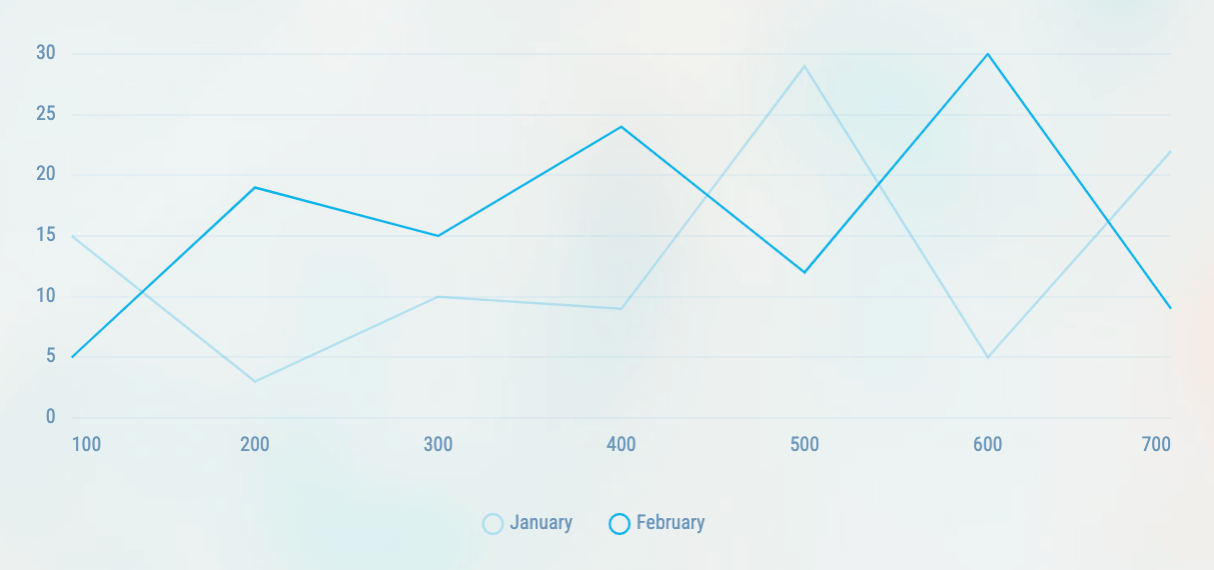 Line Chart