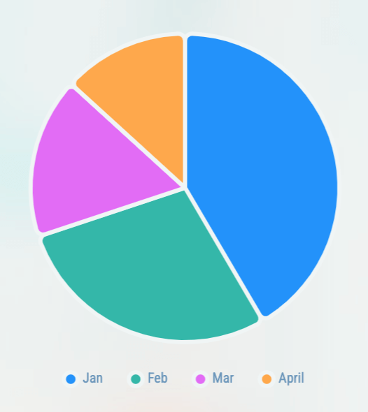 Pie Chart