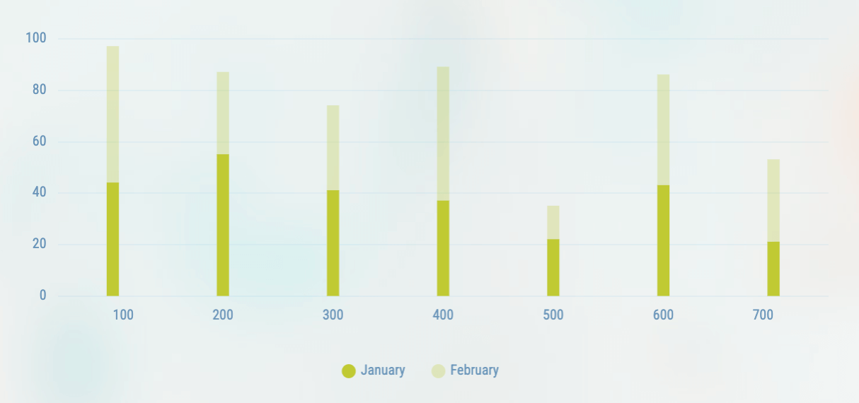 Stacked Bar Chart Chart